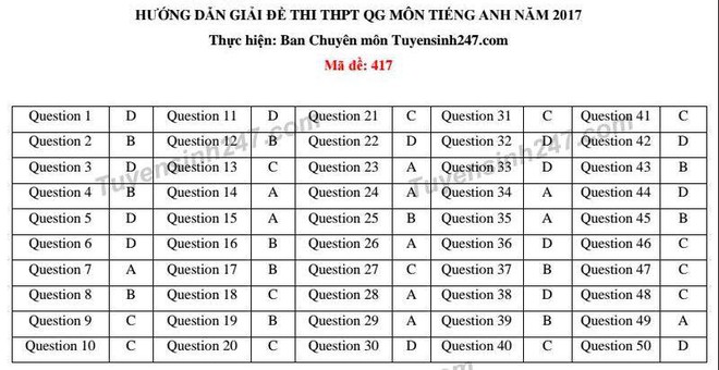 Đề thi, lời giải tham khảo môn Tiếng Anh THPT quốc gia 2017 - Ảnh 17.