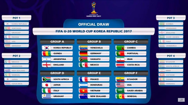 Bốc thăm U20 World Cup: U20 Việt Nam gặp 2 đối thủ nhẹ ký, có cơ hội tiến sâu - Ảnh 1.