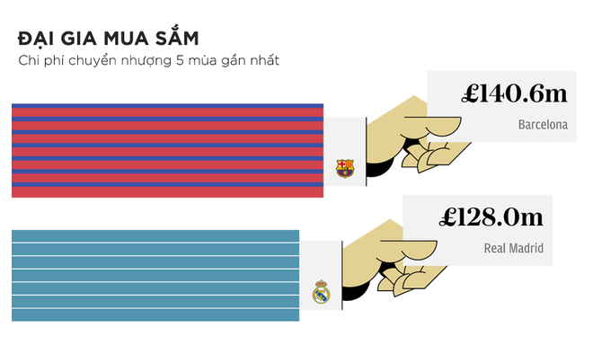 [TOÀN VĂN] Bài viết của Telegraph vạch rõ sự lột xác Real hóa của Barca (phần cuối) - Ảnh 13.