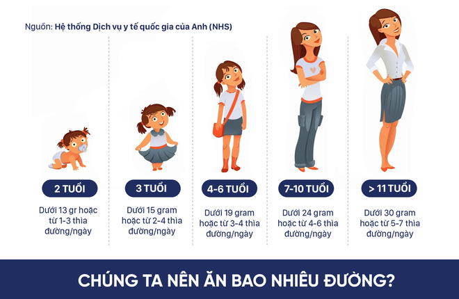 1 bà mẹ chiến đấu cai đường cho con vì tác hại với sức khỏe: Các mẹ khác cũng nên chú ý! - Ảnh 2.