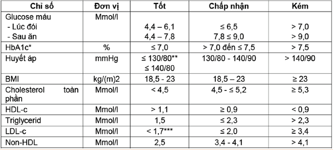 Chuyên gia Việt từ Canada cảnh báo 6 đối tượng cần đi khám tiểu đường ngay, đừng chậm trễ - Ảnh 6.