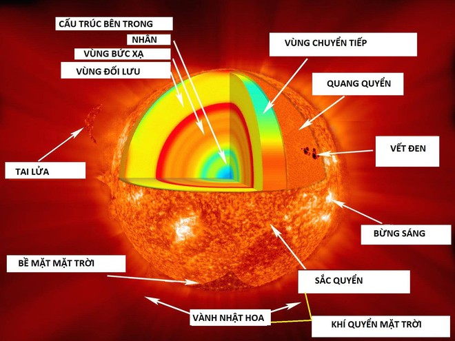 NASA công bố sứ mệnh vĩ đại: Cỗ máy 1,2 tỷ đô sắp chạm đến Mặt Trời - Ảnh 7.