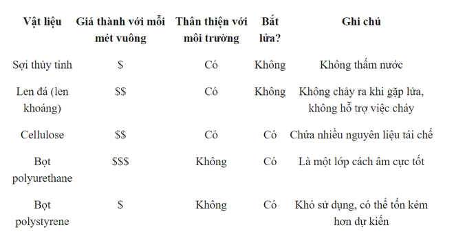 Nhìn lại vụ cháy kinh hoàng tại London: Lớp cách nhiệt cho nhà bắt lửa một cách nhanh chóng - Tại sao vậy? - Ảnh 6.