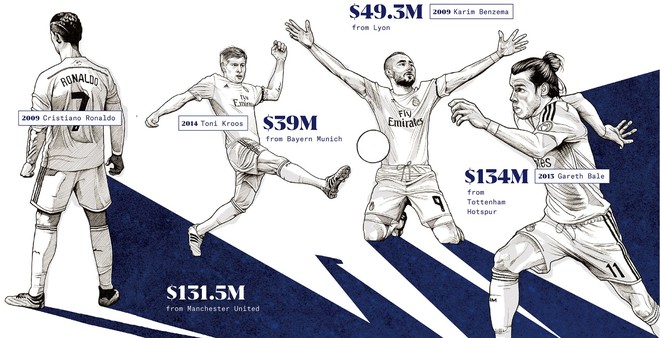 Harry Kane rất giỏi, nhưng xin lỗi, Real Madrid đã có Benzema - Ảnh 2.