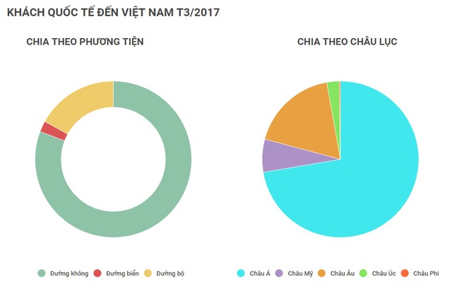 [Chart] Khách Trung Quốc vào Việt Nam sụt giảm - Ảnh 2.