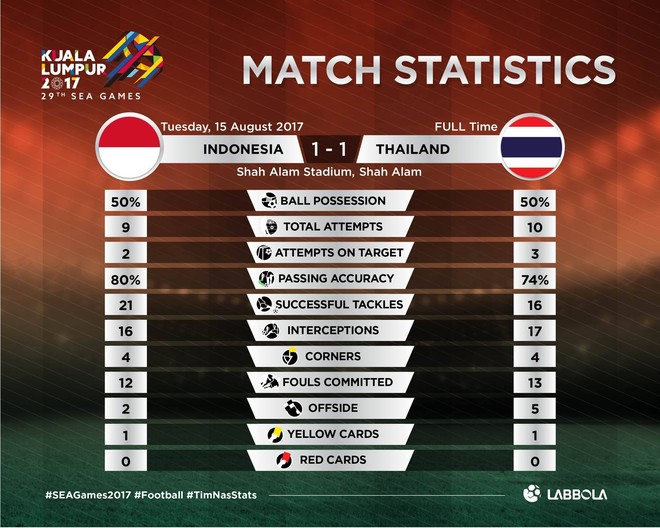 Chơi tồi tệ trước Indonesia, HLV U22 Thái Lan bị fan nhà đòi sa thải - Ảnh 1.