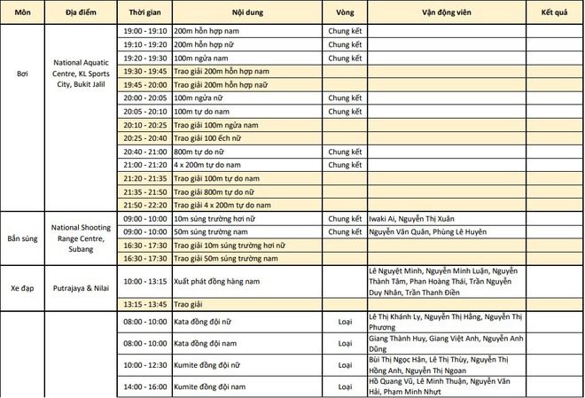 Lịch thi đấu SEA Games 29 ngày 24/8: Ngày nhiều Vàng cho Việt Nam? - Ảnh 2.