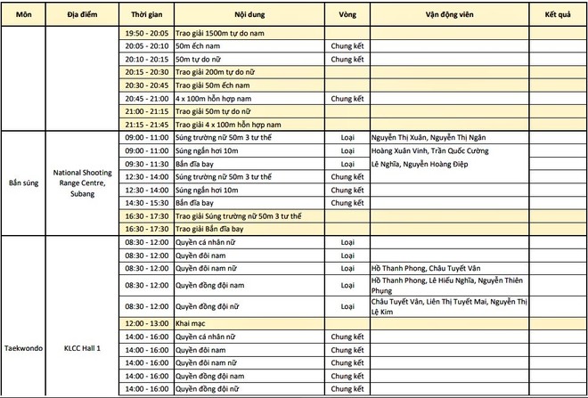 Lịch thi đấu SEA Games 29 ngày 26/8: Rất nhiều môn thế mạnh của Việt Nam! - Ảnh 1.