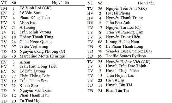 Sau chiến công khó tin, HAGL lại thể hiện bất ngờ ở V-League - Ảnh 2.