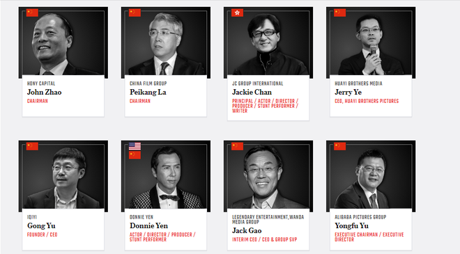 Phạm Băng Băng, tỷ phú Jack Ma lọt top 20 doanh nhân Trung Quốc có ảnh hưởng nhất thế giới - Ảnh 2.