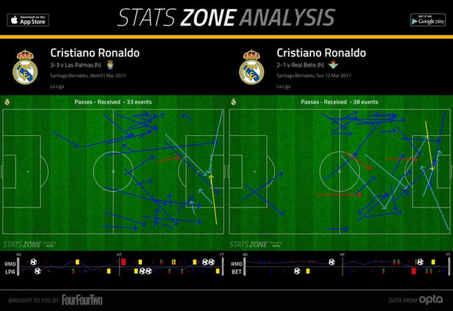 Ancelotti chẳng sợ Zidane, nhưng sẽ thất bại trước Ronaldo - Ảnh 4.