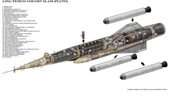 Dự án Pluto - “Vũ khí tàn nhẫn” Mỹ suýt tạo ra trong thời kỳ Chiến tranh Lạnh - Ảnh 2.