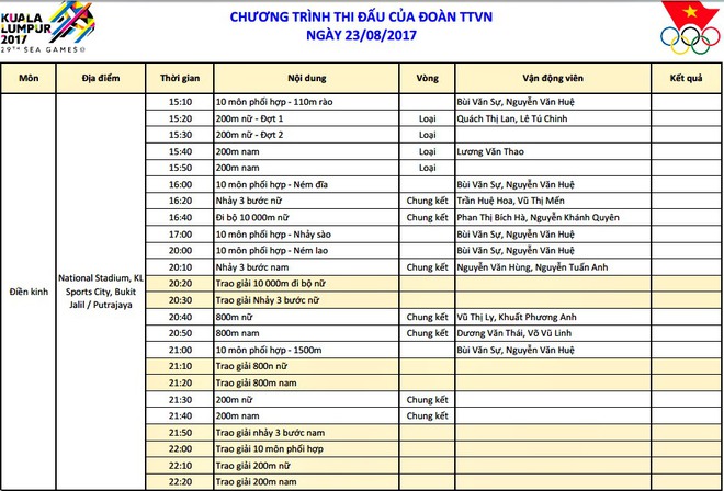 Lịch thi đấu SEA Games ngày 23/8: Ánh Viên tiếp tục là niềm cảm hứng vàng - Ảnh 1.