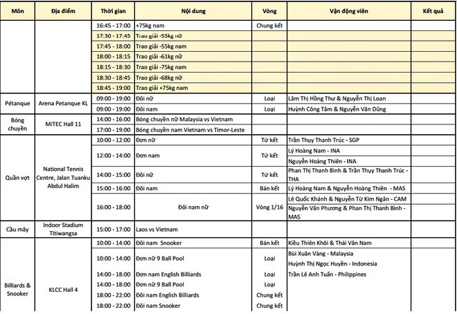 Lịch thi đấu SEA Games ngày 23/8: Ánh Viên tiếp tục là niềm cảm hứng vàng - Ảnh 4.