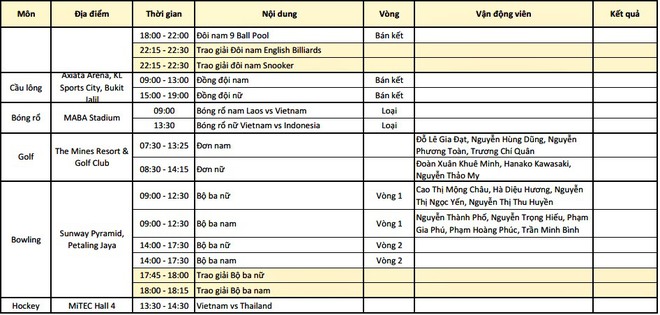 Lịch thi đấu SEA Games ngày 23/8: Ánh Viên tiếp tục là niềm cảm hứng vàng - Ảnh 5.