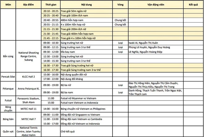 Lịch thi đấu SEA Games 29 ngày 25/8: Ánh Viên và tuyển điền kinh nổ bom tấn HCV - Ảnh 2.