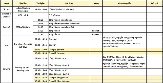 Lịch thi đấu SEA Games 29 ngày 25/8: Ánh Viên và tuyển điền kinh nổ bom tấn HCV - Ảnh 3.