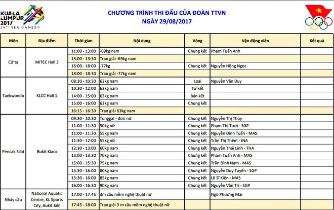 Lịch thi đấu SEA Games 29 ngày 29/8: Cơ hội cuối để Việt Nam ngược dòng trước Thái Lan - Ảnh 1.