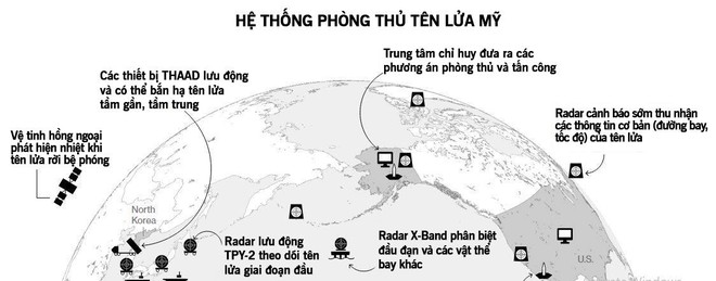 Hệ thống phòng thủ của Mỹ sẽ đối phó với cuộc tấn công hạt nhân từ Triều Tiên như thế nào? - Ảnh 1.