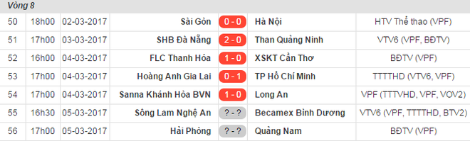 Cái lắc đầu của Công Phượng trong ngày HAGL nhận kết cục đau đớn - Ảnh 5.