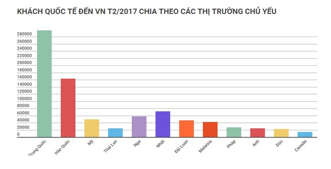 [Chart] Khách Trung Quốc vào Việt Nam sụt giảm - Ảnh 3.