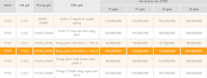 Bảng giá quảng cáo kỷ lục của Người phán xử và Sống chung với mẹ chồng - Ảnh 5.