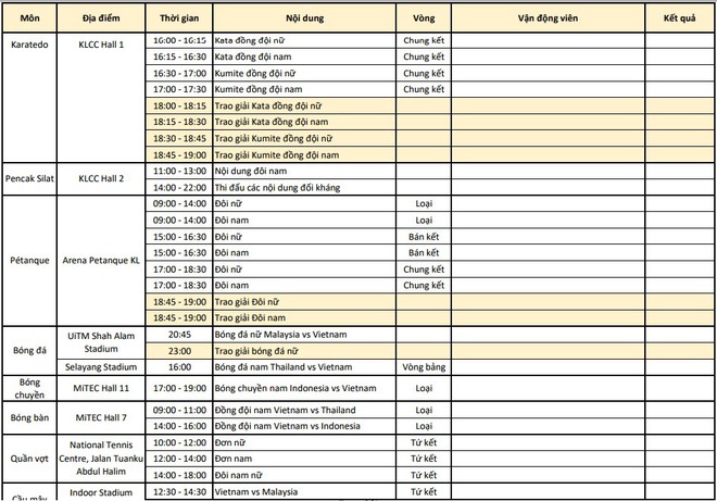 Lịch thi đấu SEA Games 29 ngày 24/8: Ngày nhiều Vàng cho Việt Nam? - Ảnh 3.