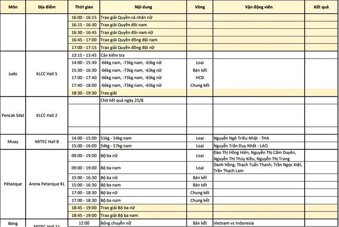 Lịch thi đấu SEA Games 29 ngày 26/8: Rất nhiều môn thế mạnh của Việt Nam! - Ảnh 2.