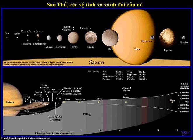 Lần đầu tiên trong lịch sử, NASA thu được âm thanh kỳ lạ từ sao Thổ - Ảnh 4.