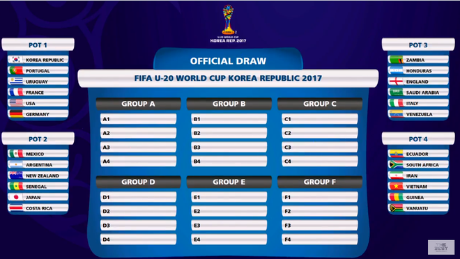 Bốc thăm U20 World Cup: U20 Việt Nam gặp 2 đối thủ nhẹ ký, có cơ hội tiến sâu - Ảnh 4.