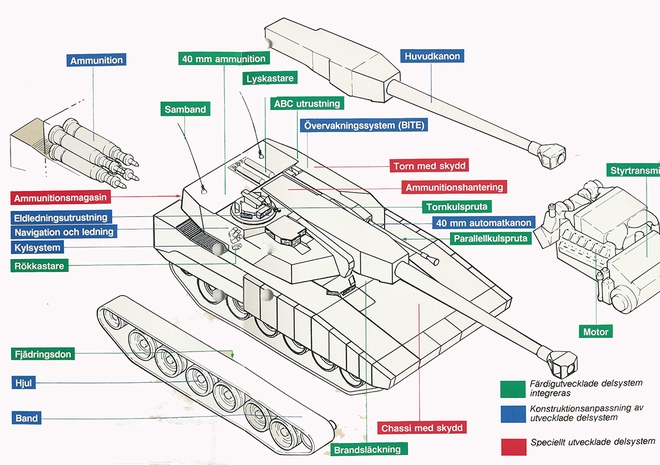 Stridsvagn 2000 - Xe tăng chiến đấu chủ lực cỡ nòng lớn của Thụy Điển - Ảnh 4.