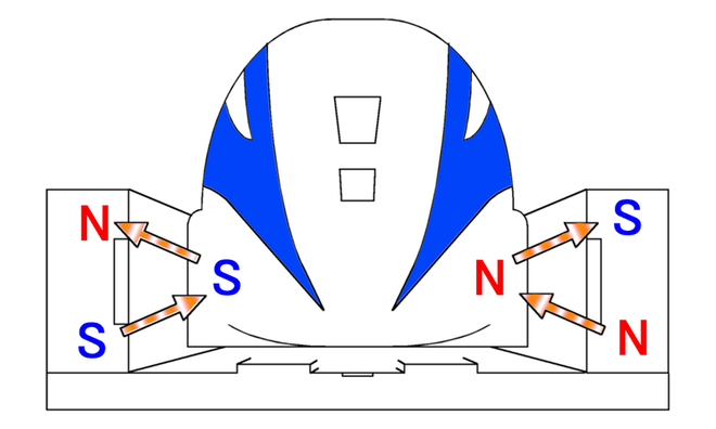 Tàu đệm từ tốc độ 600 km/h của Nhật đánh bại được Phục Hưng có gì đặc biệt? - Ảnh 3.