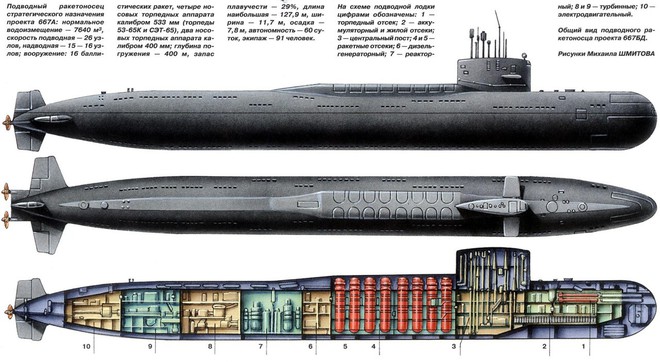 Tàu ngầm hạt nhân Liên Xô bị Mỹ đánh dấu bằng sơn đặc biệt: Sự thật không ngờ - Ảnh 1.