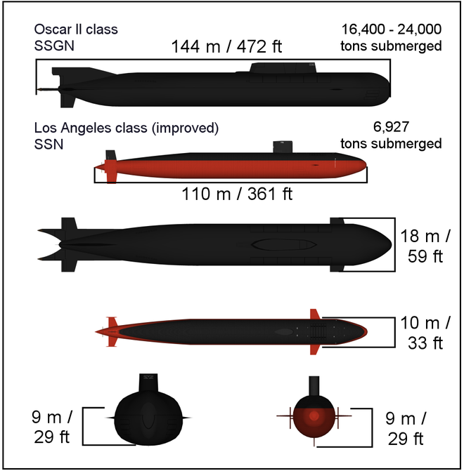 Tàu ngầm Kursk: Thảm kịch dưới mặt nước - Nguyên nhân bí ẩn và khủng khiếp - Ảnh 2.