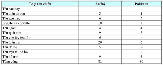 Trúng 2 tên lửa diệt hạm Ấn Độ, tàu khu trục Pakistan chìm tại chỗ trong xung đột lần 3 - Ảnh 2.