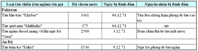 Trúng 2 tên lửa diệt hạm Ấn Độ, tàu khu trục Pakistan chìm tại chỗ trong xung đột lần 3 - Ảnh 5.