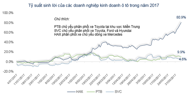 Người Việt ngày càng thích sắm ô tô, các công ty nhập khẩu xế hộp làm ăn ra sao? - Ảnh 2.