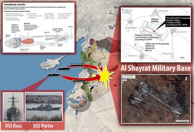 Tên lửa Tomahawk Mỹ tấn công căn cứ không quân Syria: Né S-400 và S-300 Nga thật xa - Ảnh 1.