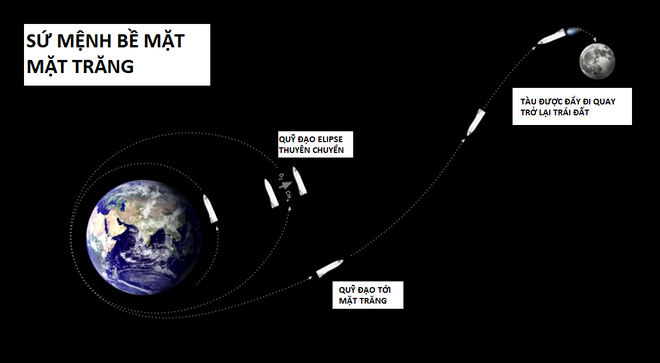 Bài diễn thuyết điên rồ của Elon Musk: 100.000 đô là có nhà ở sao Hỏa, 7 năm nữa thôi! - Ảnh 11.