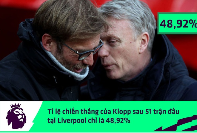 Con số biết nói: Thủ lĩnh trong mơ của Liverpool còn tệ hơn kẻ bị Man United ruồng bỏ - Ảnh 2.