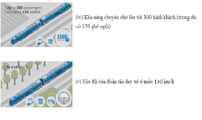 Đoàn tàu năng lượng Hydro: Giải pháp vận tải không phát thải thay thế cho động cơ Diesel của tương lai? - Ảnh 2.