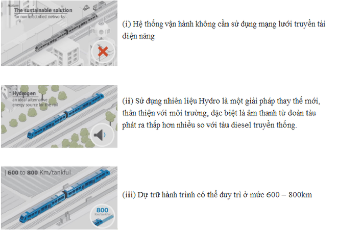 Đoàn tàu năng lượng Hydro: Giải pháp vận tải không phát thải thay thế cho động cơ Diesel của tương lai? - Ảnh 1.