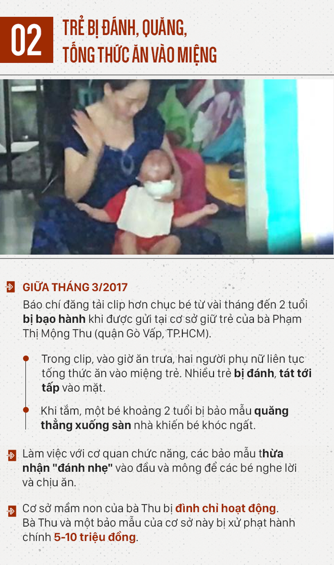 9 vụ bạo hành trẻ em gây chấn động năm 2017 - Ảnh 2.