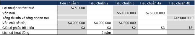 Lên sàn quốc tế: Vietjet Air còn phải vượt vật cản nào? - Ảnh 1.