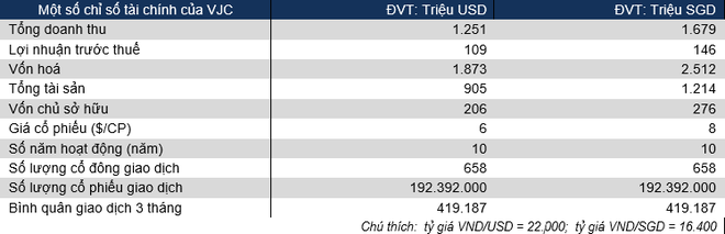 Lên sàn quốc tế: Vietjet Air còn phải vượt vật cản nào? - Ảnh 3.