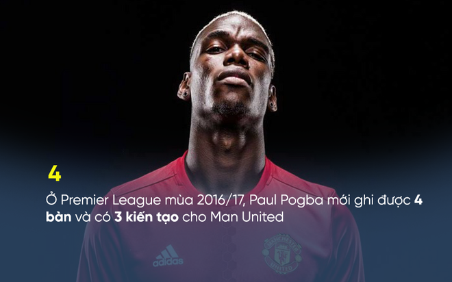 Mourinho nổi cáu, buông lời đe dọa Paul Pogba - Ảnh 1.