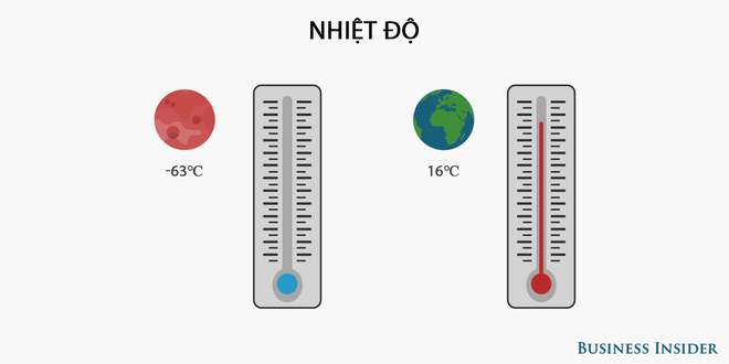 Những sự thật thú vị về sao Hỏa không phải ai cũng biết - Ảnh 2.