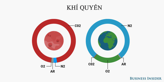 Những sự thật thú vị về sao Hỏa không phải ai cũng biết - Ảnh 3.