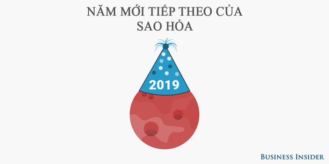 Những sự thật thú vị về sao Hỏa không phải ai cũng biết - Ảnh 12.