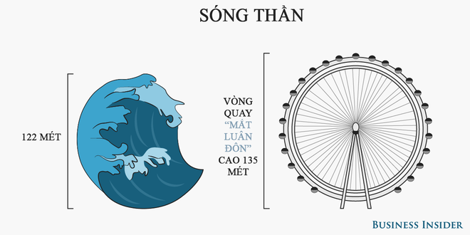 Những sự thật thú vị về sao Hỏa không phải ai cũng biết - Ảnh 7.